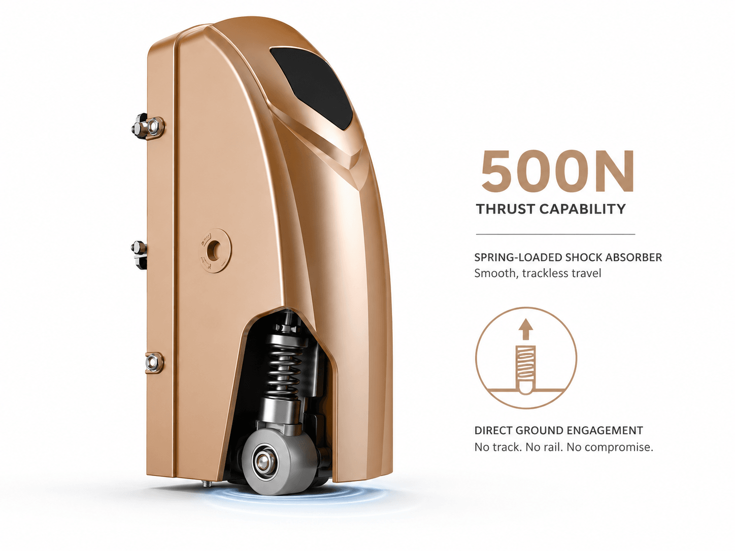 500N Thrust. Roller Automation for Uneven Surfaces.