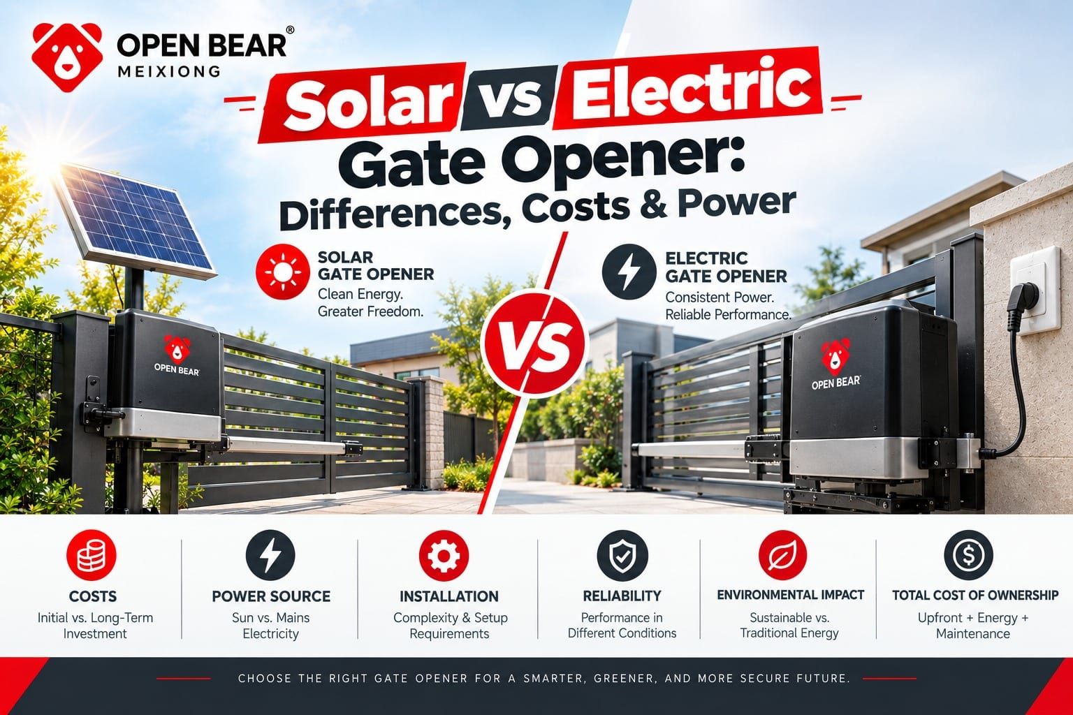 Solar vs Electric Gate Opener: Differences, Costs & Power