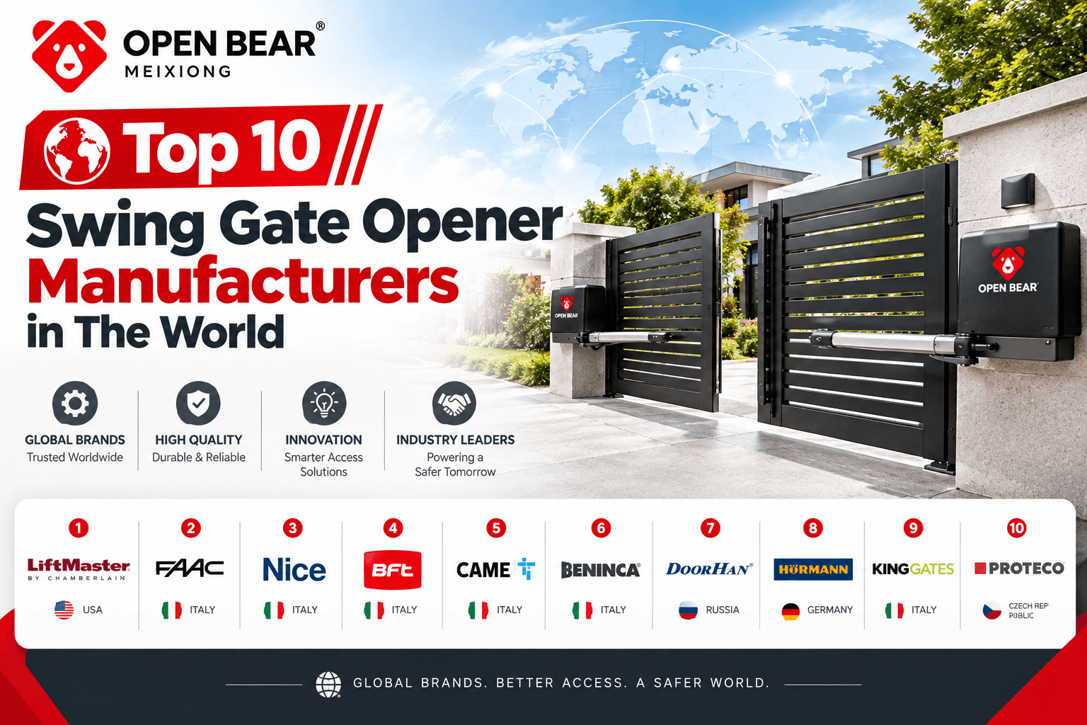 Top 10 Swing Gate Opener Manufacturers in The World
