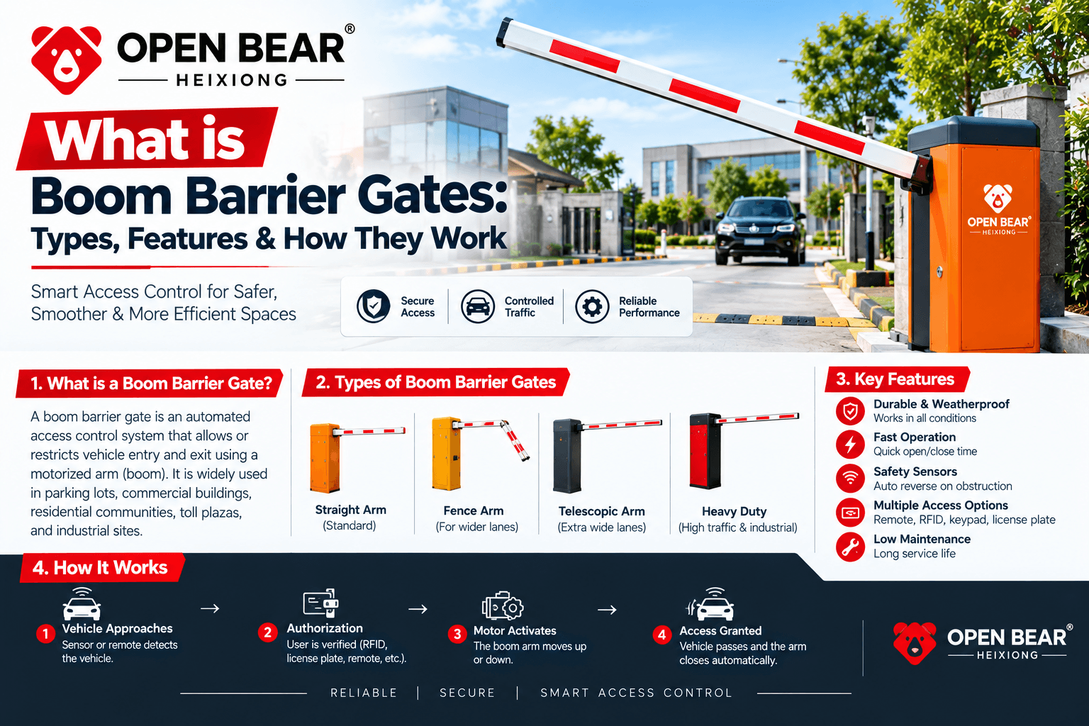 What is Boom Barrier Gates: Types, Features & How They Work