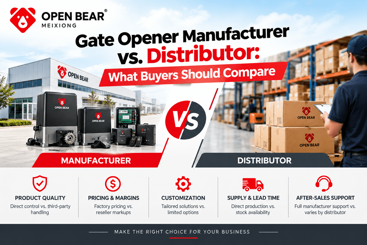 Gate Opener Manufacturer vs. Distributor: What Buyers Should Compare
